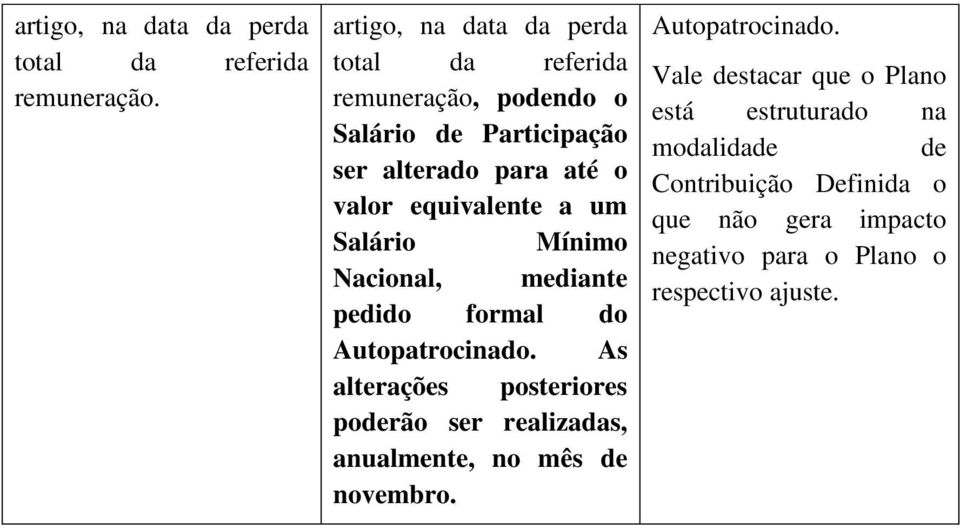 equivalente a um Salário Mínimo Nacional, mediante pedido formal do Autopatrocinado.