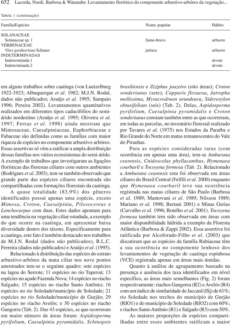 Albuquerque et al. 1982; M.J.N. Rodal, dados não publicados; Araújo et al. 1995; Sampaio 1996; Pereira 2002).