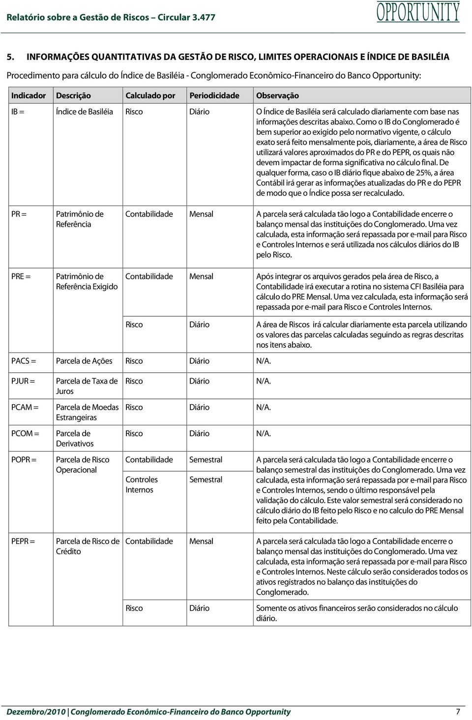 Como o IB do Conglomerado é bem superior ao exigido pelo normativo vigente, o cálculo exato será feito mensalmente pois, diariamente, a área de Risco utilizará valores aproximados do PR e do PEPR, os