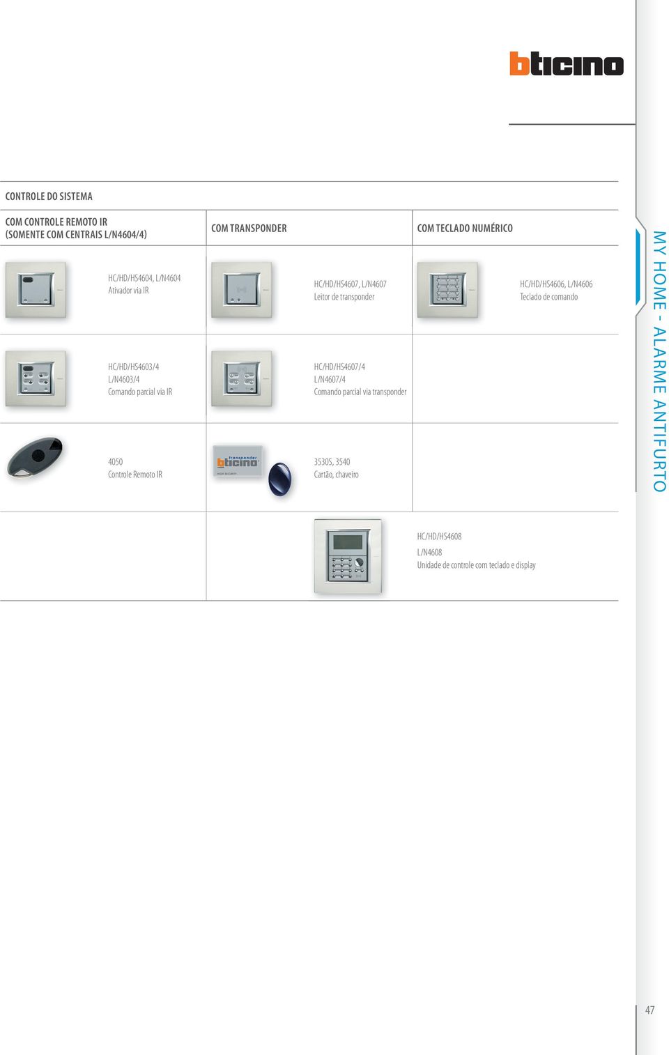 transponder HC/HD/HS4607/4 L/N4607/4 Comando parcial via transponder 3530S, 3540 Cartão, chaveiro COM TECLADO NUMÉRICO