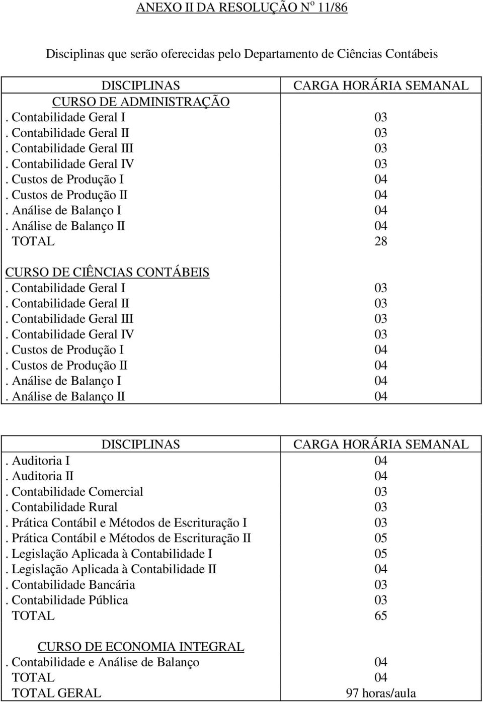 Contabilidade Geral III 03. Contabilidade Geral IV 03. Custos de Produção I 04. Custos de Produção II 04. Análise de Balanço I 04. Análise de Balanço II 04. Auditoria I 04. Auditoria II 04.