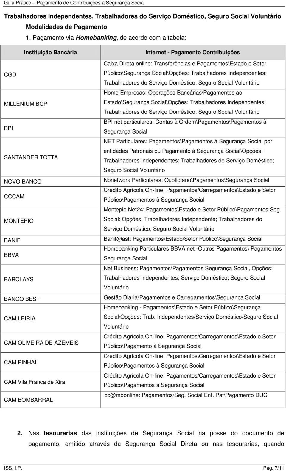 AZEMEIS CAM PINHAL CAM Vila Franca de Xira CAM BOMBARRAL Internet - Pagamento Contribuições Caixa Direta online: Transferências e Pagamentos\Estado e Setor Público\Segurança Social\Opções: