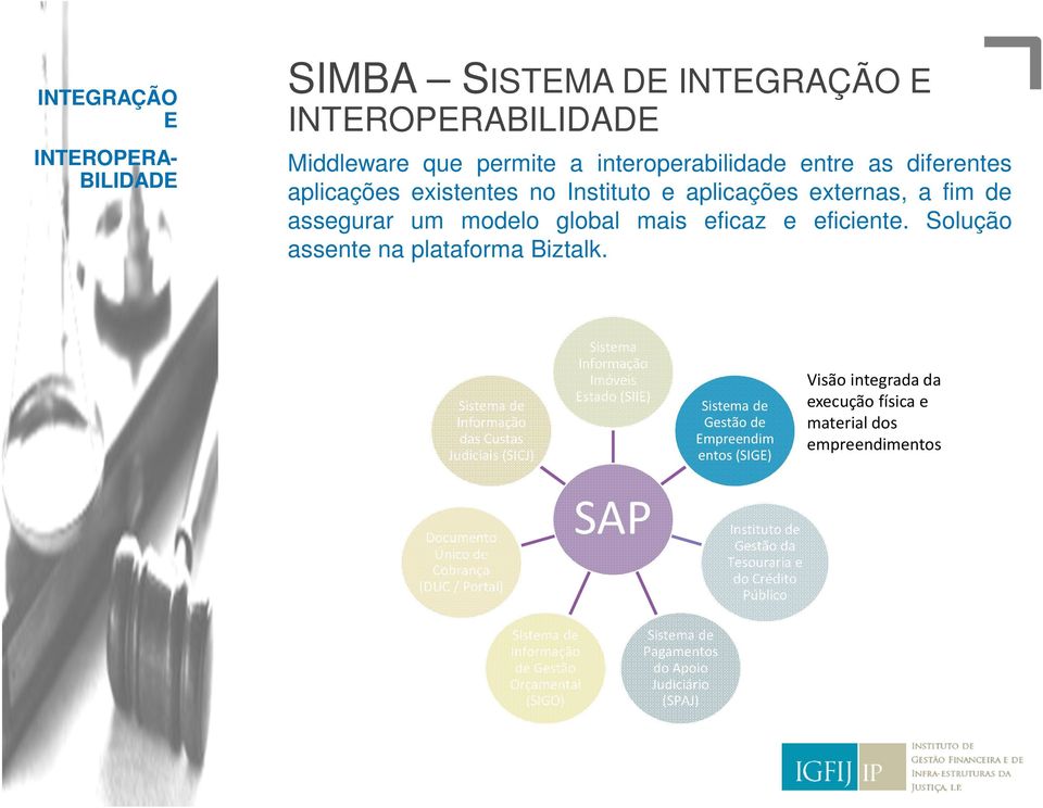 Informação das Custas Judiciais (SICJ) Documento Único de Cobrança (DUC / Portal) Sistema Informação Imóveis Estado (SIIE) SAP Gestão de Empreendim entos (SIGE)