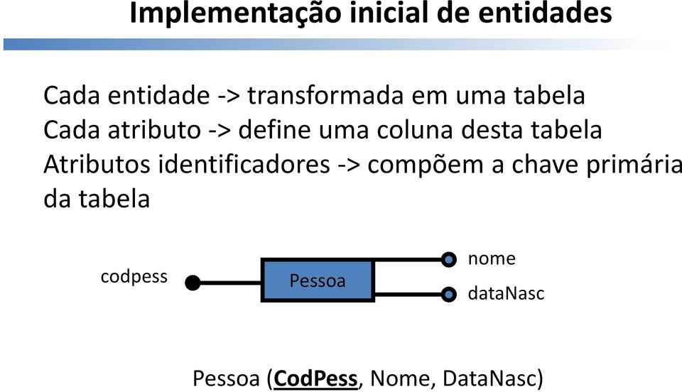 desta tabela Atributos identificadores -> compõem a chave