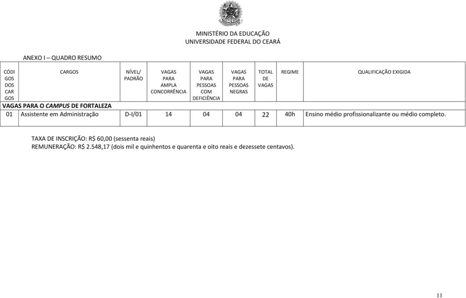 PARA O CAMPUS DE FORTALEZA 01 Assistente em Administração D-I/01 14 04 04 22 40h Ensino médio profissionalizante ou médio completo.