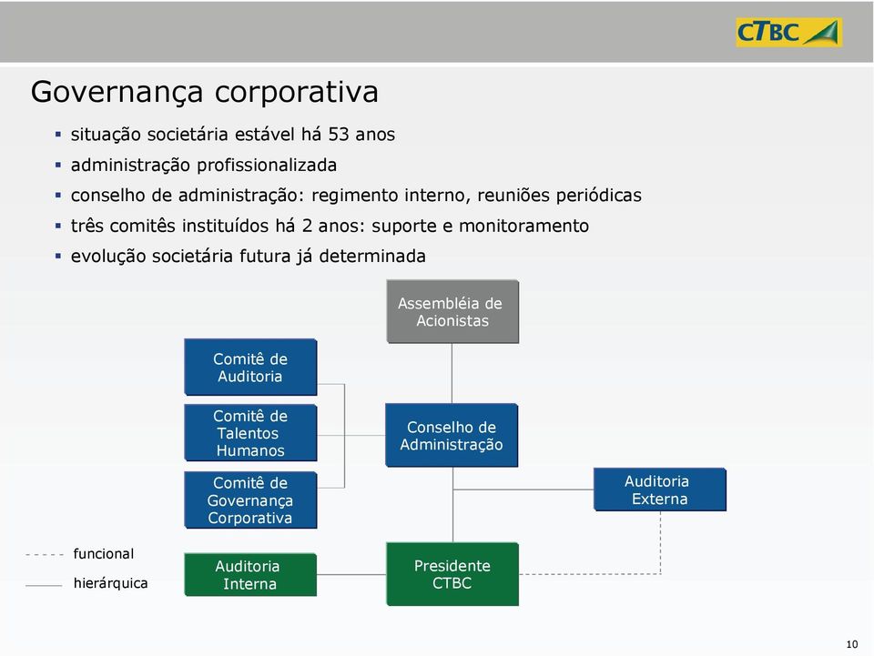 evolução societária futura já determinada Comitê de Auditoria Assembléia de Acionistas Comitê de Talentos Humanos