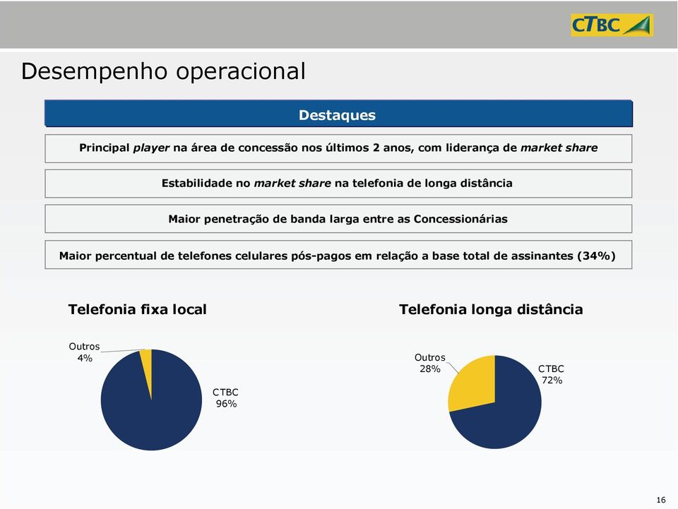 larga entre as Concessionárias Maior percentual de telefones celulares pós-pagos em relação a base total