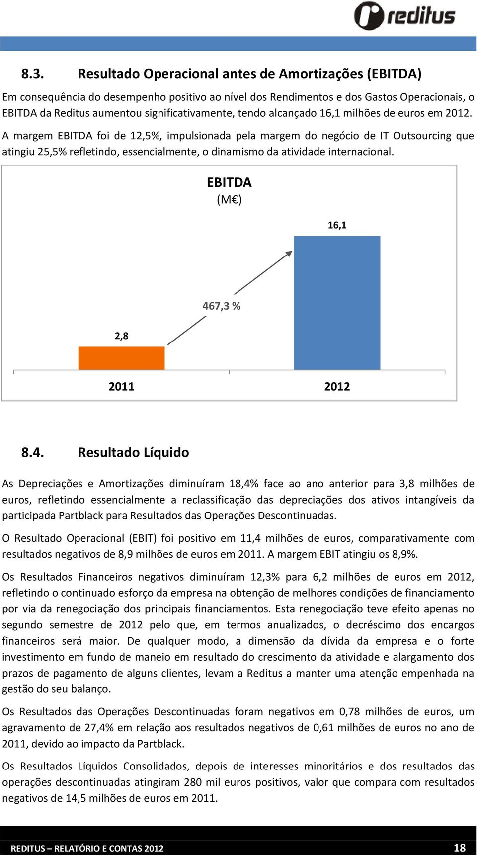 A margem EBITDA foi de 12,5%, impulsionada pela margem do negócio de IT Outsourcing que atingiu 25,5% refletindo, essencialmente, o dinamismo da atividade internacional.