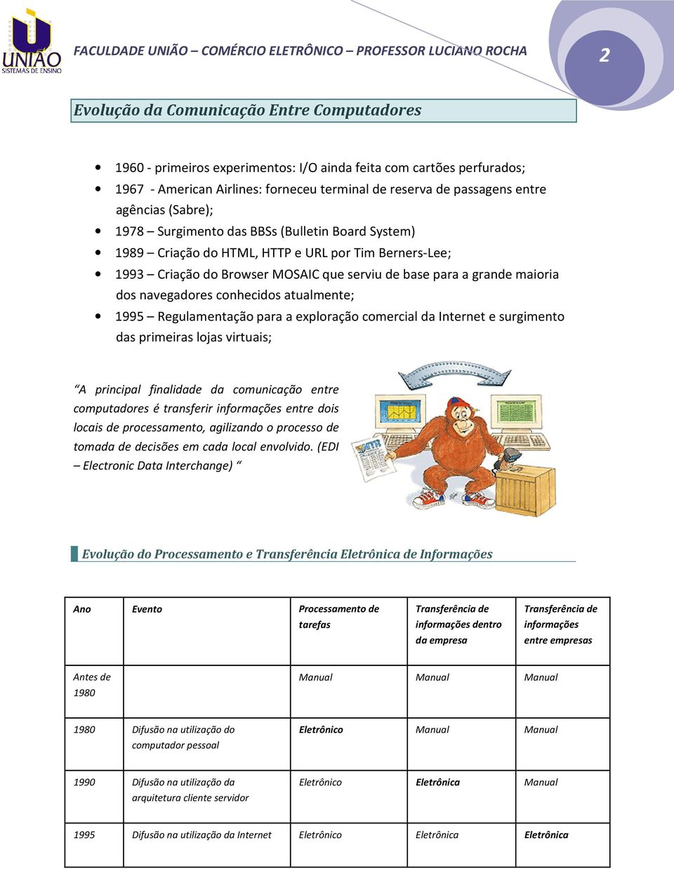 conhecidos atualmente; 1995 Regulamentação para a exploração comercial da Internet e surgimento das primeiras lojas virtuais; A principal finalidade da comunicação entre computadores é transferir