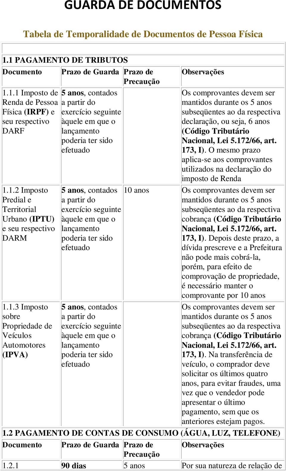 1.2 Imposto Predial e Territorial Urbano (IPTU) e seu respectivo DARM 1.1.3 Imposto sobre Propriedade de Veículos Automotores (IPVA) 5 anos, contados a partir do exercício seguinte àquele em que o