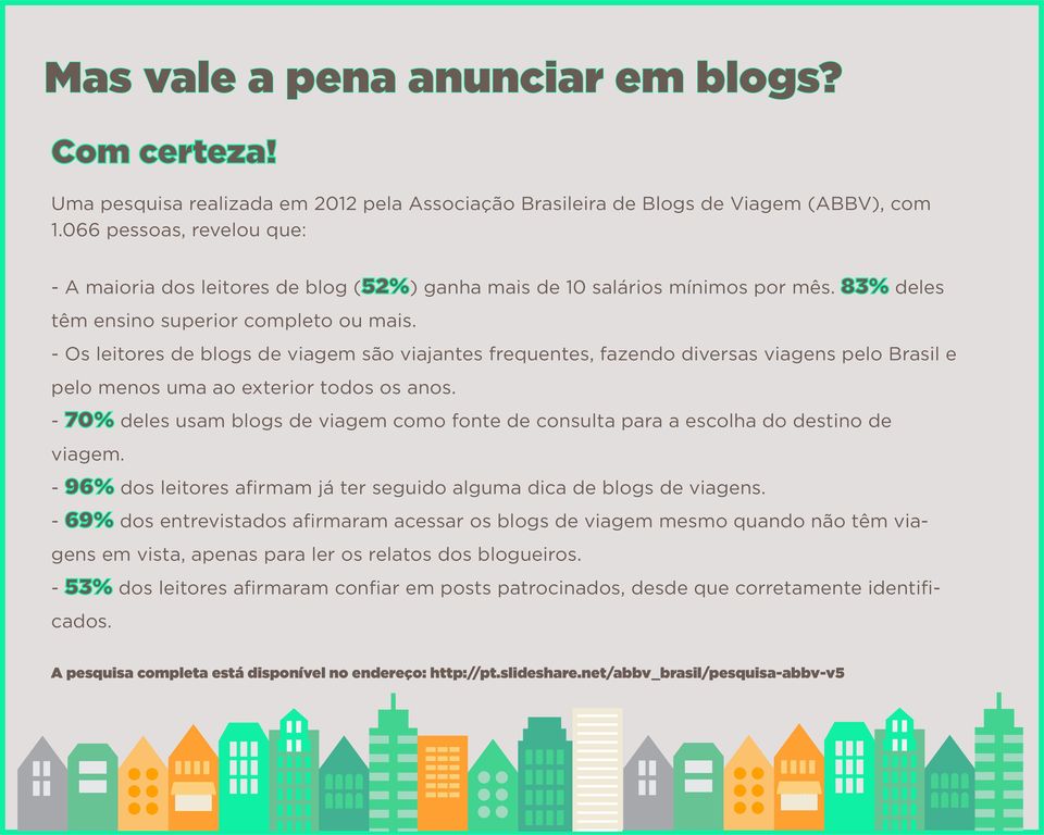 - Os leitores de blogs de viagem são viajantes frequentes, fazendo diversas viagens pelo Brasil e pelo menos uma ao exterior todos os anos.