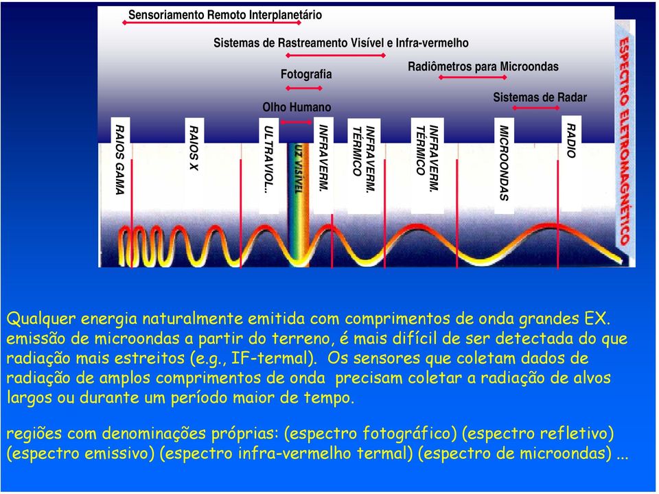emissão de microondas a partir do terreno, é mais difícil de ser detectada do que radiação mais estreitos (e.g., IF-termal).