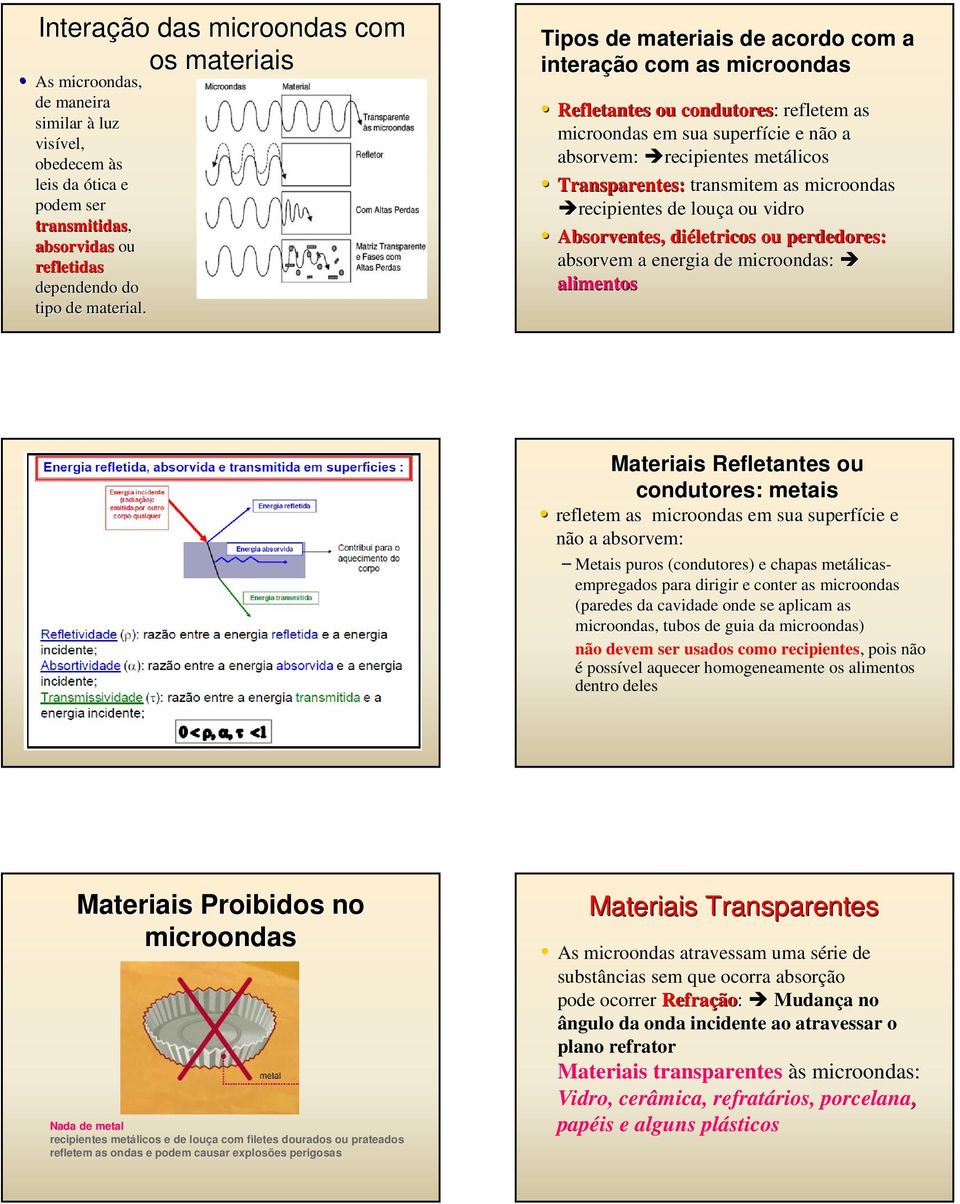 louça a ou vidro Absorventes, diéletricos ou perdedores: absorvem a energia de : alimentos Materiais Refletantes ou condutores: metais refletem as em sua superfície e não a absorvem: Metais puros