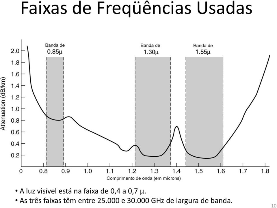 µ. As três faixas têm entre 25.