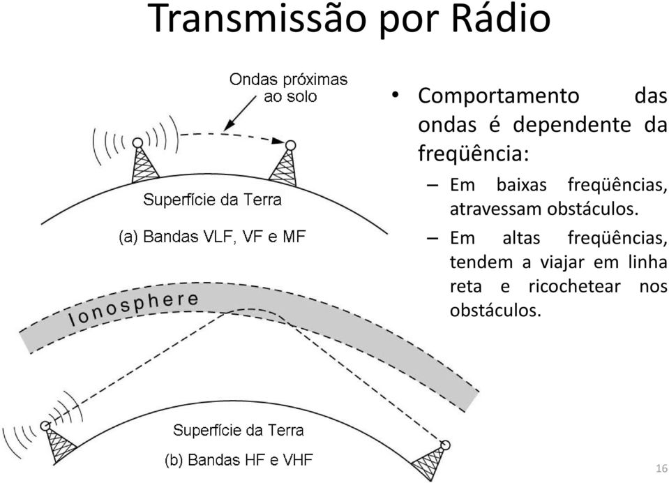 atravessam obstáculos.