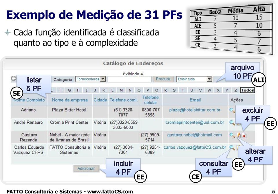 com 5 Exemplo de Medição de 31 PFs Cada