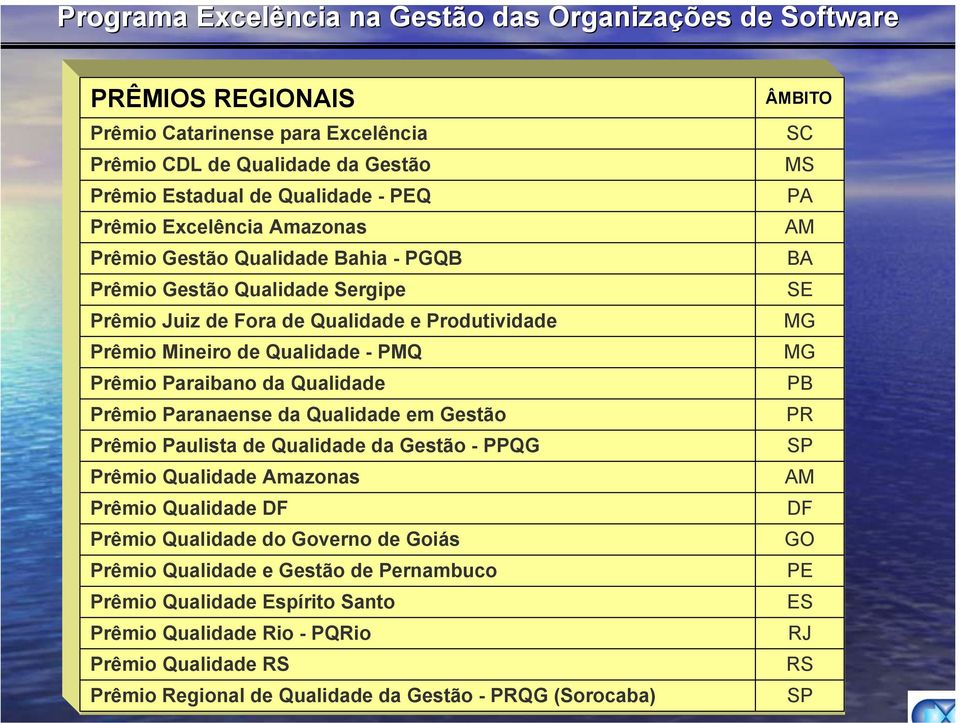 Prêmio Paulista de Qualidade da Gestão - PPQG Prêmio Qualidade Amazonas Prêmio Qualidade DF Prêmio Qualidade do Governo de Goiás Prêmio Qualidade e Gestão de Pernambuco Prêmio Qualidade