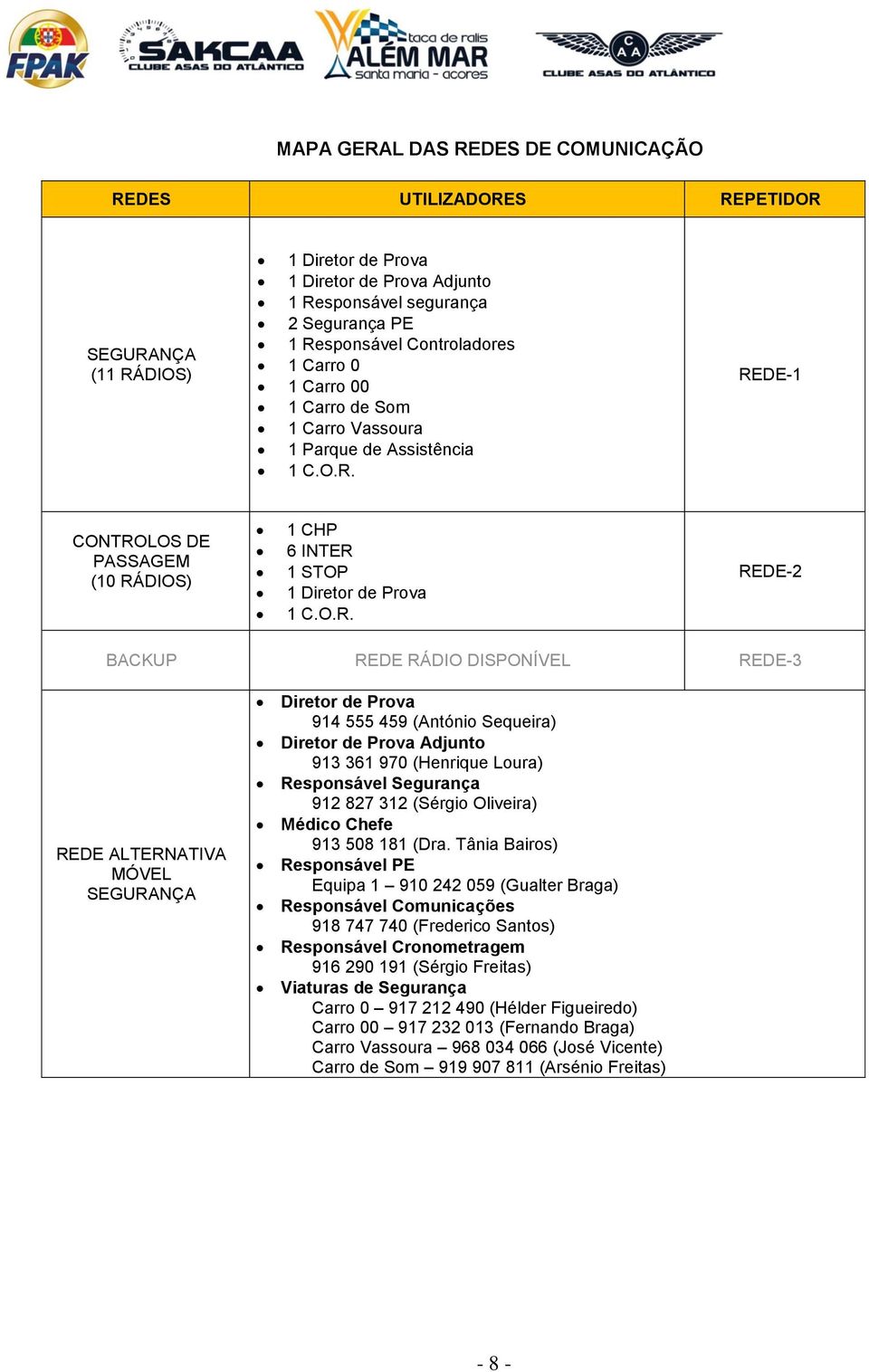 REDE-1 CONTROLOS DE PASSAGEM (10 RÁDIOS) 1 CHP 6 INTER 1 STOP 1 Diretor de Prova 1 C.O.R. REDE-2 BACKUP REDE RÁDIO DISPONÍVEL REDE-3 REDE ALTERNATIVA MÓVEL SEGURANÇA Diretor de Prova 914 555 459