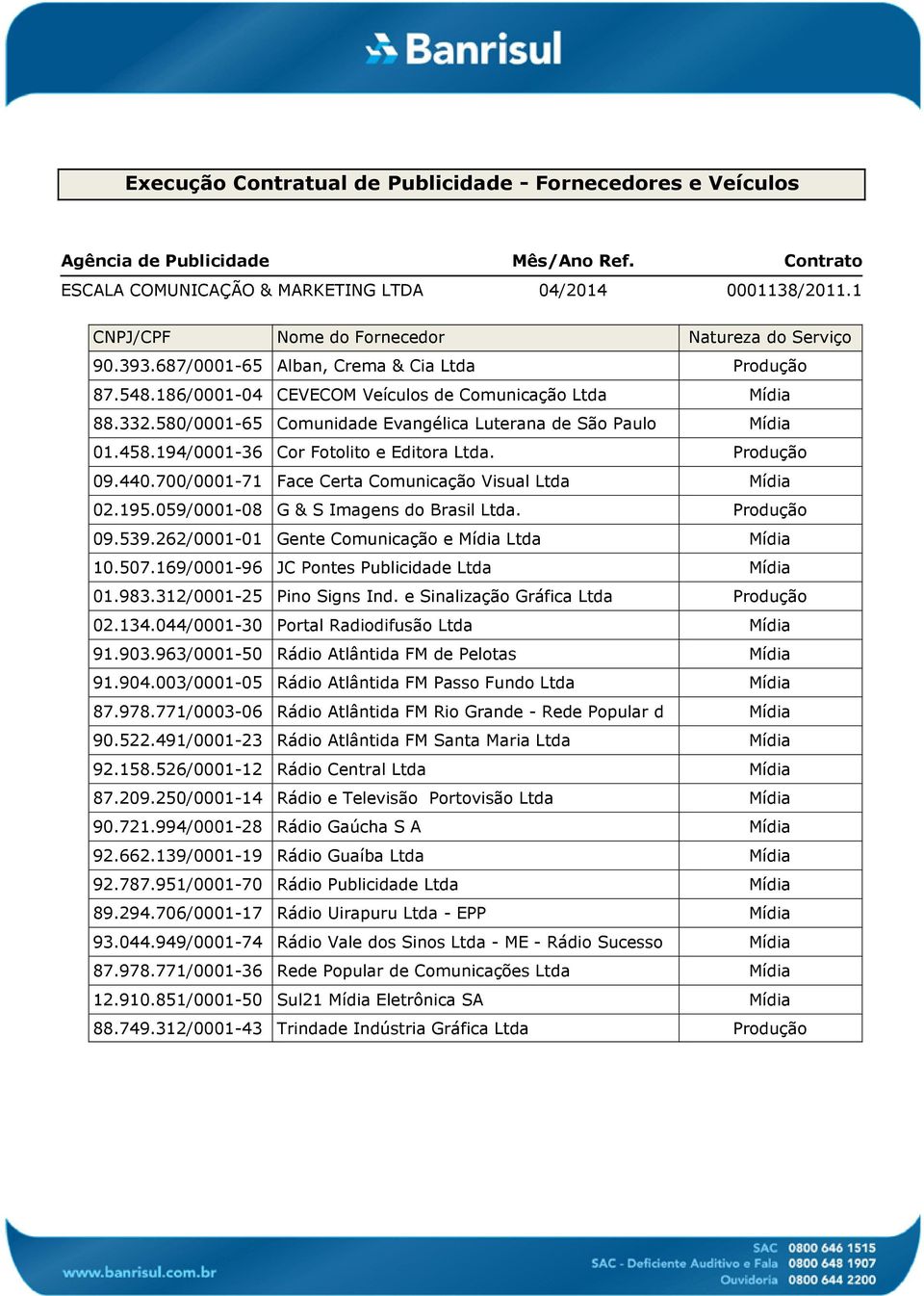 169/0001-96 JC Pontes Publicidade Ltda 01.983.312/0001-25 Pino Signs Ind. e Sinalização Gráfica Ltda 02.134.044/0001-30 Portal Radiodifusão Ltda 91.903.963/0001-50 Rádio Atlântida FM de Pelotas 91.