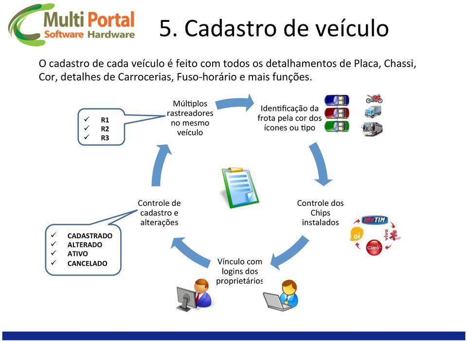 ü ü ü R1 R2 R3 Múl`plos rastreadores no mesmo veículo Iden`ficação da frota pela cor dos ícones ou `po