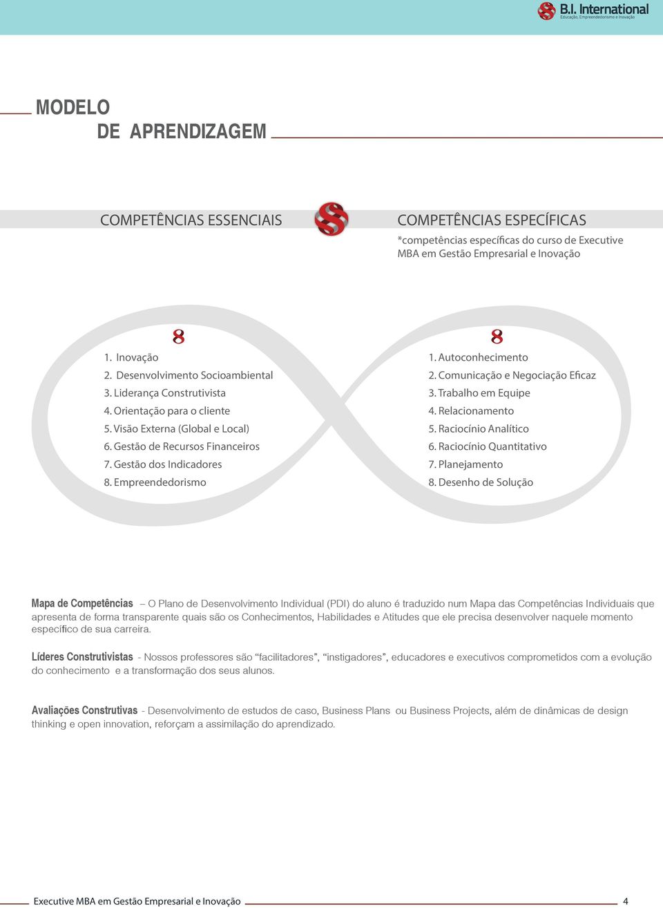 Empreendedorismo 1. Autoconhecimento 2. Comunicação e Negociação Eficaz 3. Trabalho em Equipe 4. Relacionamento 5. Raciocínio Analítico 6. Raciocínio Quantitativo 7. Planejamento 8.