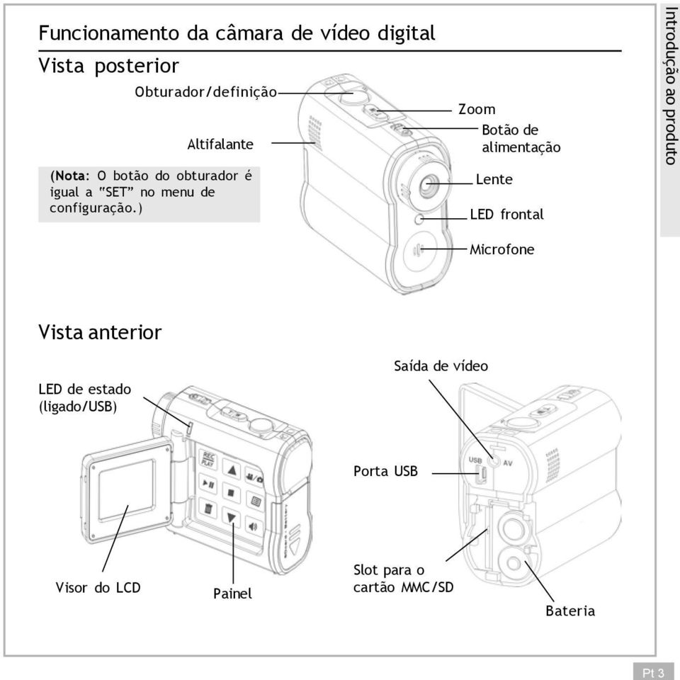 ) Zoom Botão de alimentação Lente LED frontal Introdução ao produto Microfone Vista