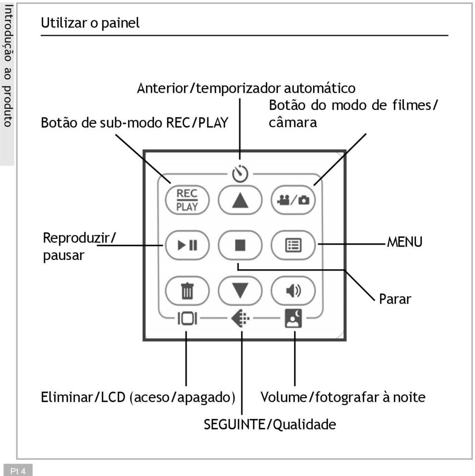 Botão de sub-modo REC/PLAY câmara Reproduzir/ pausar MENU