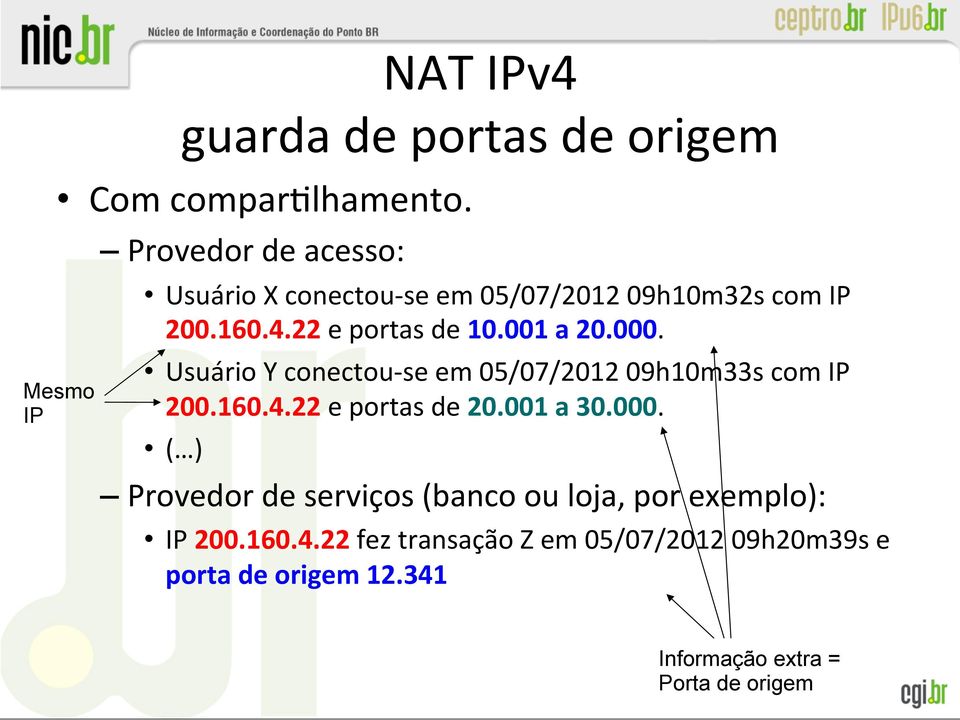 001 a 20.000. Usuário Y conectou- se em 05/07/2012 09h10m33s com IP 200.160.4.22 e portas de 20.001 a 30.000. ( ) Provedor de serviços (banco ou loja, por exemplo): IP 200.