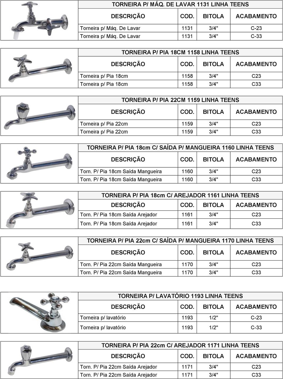 3/4" C23 Torneira p/ Pia 22cm 1159 3/4" C33 TORNEIRA P/ PIA 18cm C/ SAÍDA P/ MANGUEIRA 1160 LINHA TEENS Torn. P/ Pia 18cm Saída Mangueira 1160 3/4" C23 Torn.