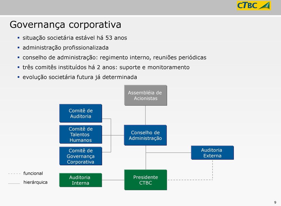 evolução societária futura já determinada Comitê de Auditoria Assembléia de Acionistas Comitê de Talentos Humanos