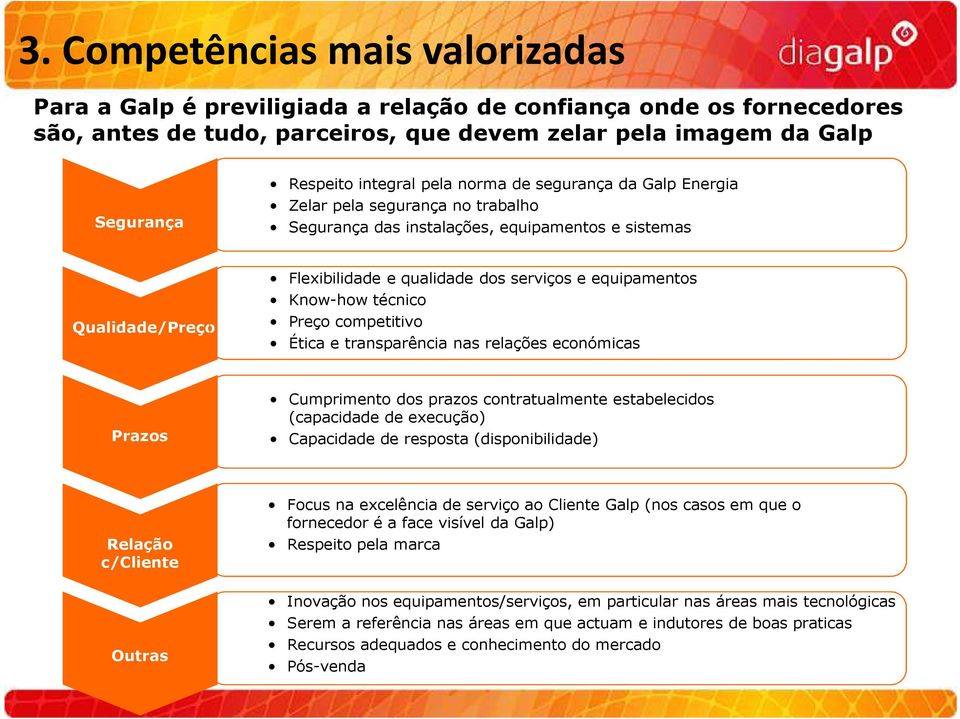 Know-how técnico Preço competitivo Ética e transparência nas relações económicas Prazos Cumprimento dos prazos contratualmente estabelecidos (capacidade de execução) Capacidade de resposta