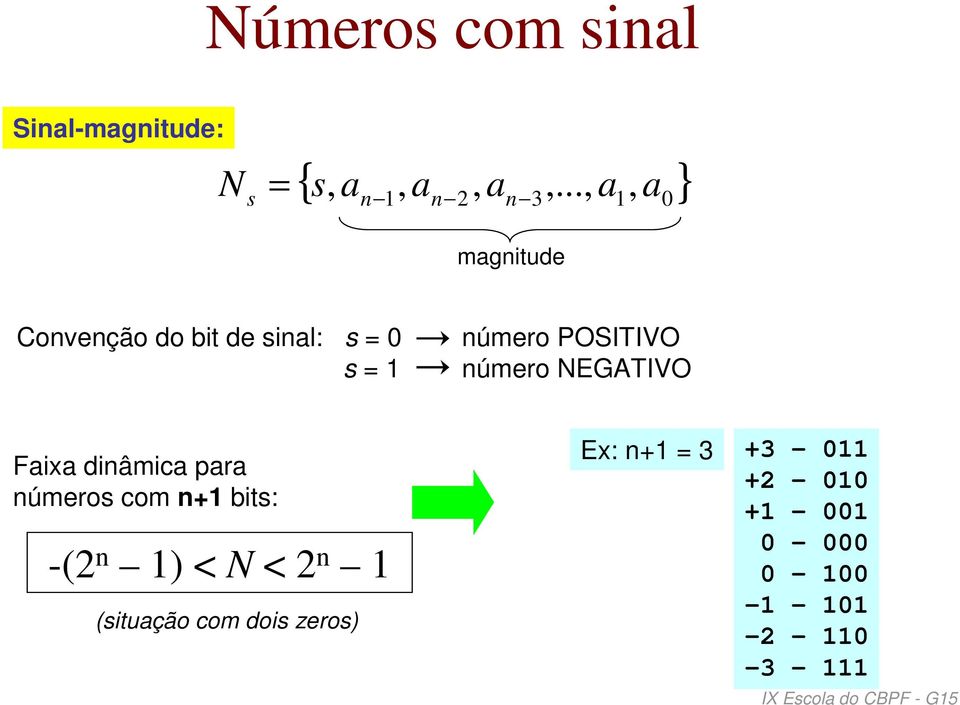 número POSITIVO número NEGATIVO Faixa dinâmica para números com n+1 bits: -(2 n