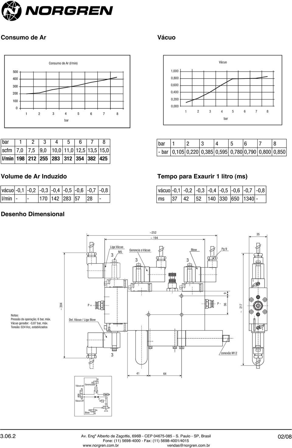 Tempo para Exaurir litro (ms) vácuo -0, -0,2-0, -0,4-0,5-0,6-0,7-0,8 ms 7 42 52 40 0 650 40 - Desenho Dimensional ~252 ~ 94 5 Liga Vácuo M5 Gerencia o Vácuo Blow Pg 9 9 Notas: Pressão de