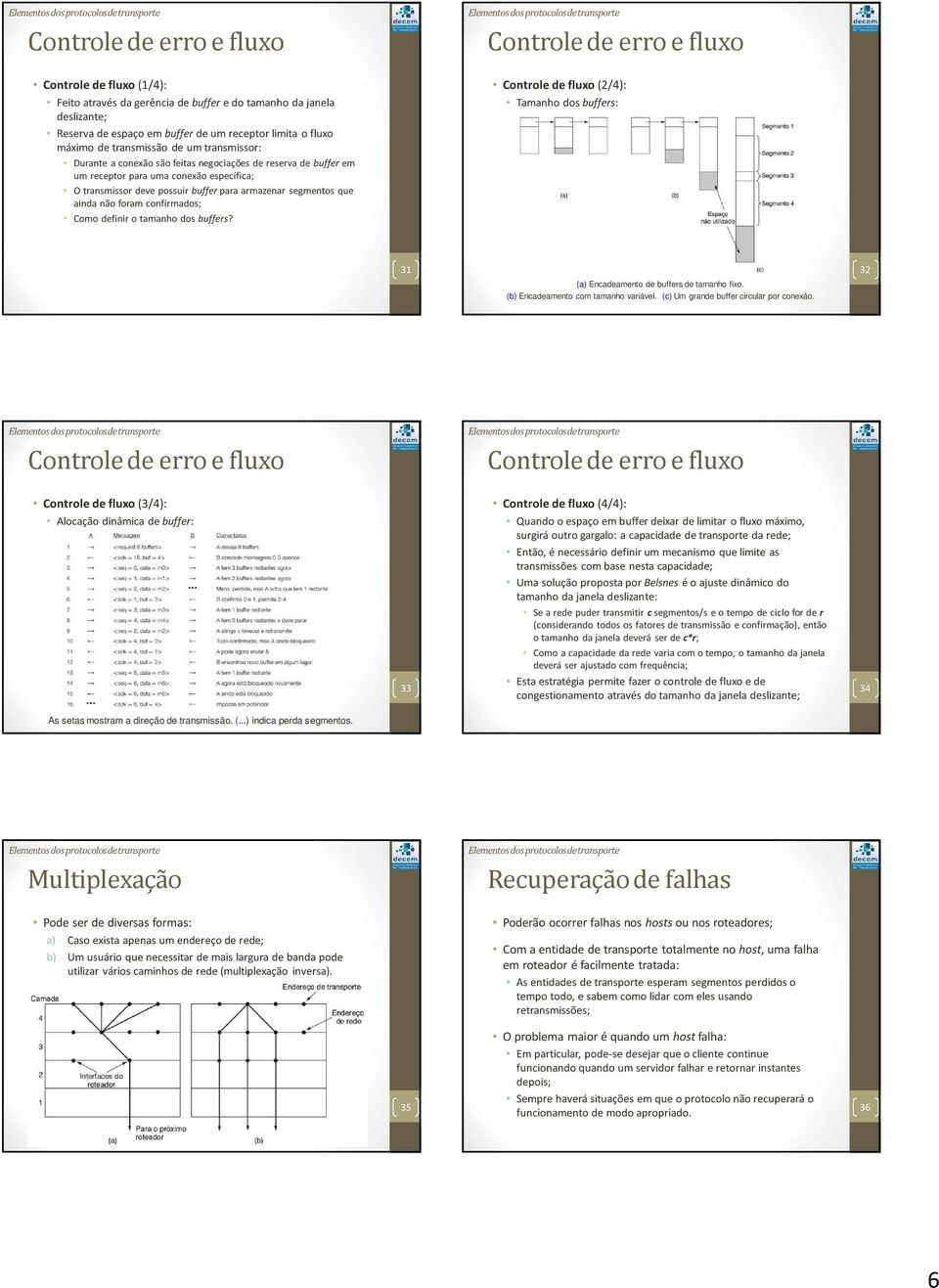 ainda não foram confirmados; Como definir o tamanho dos buffers? Controle de erro e fluxo Controle de fluxo (2/4): Tamanho dos buffers: 31 (a) Encadeamento de buffers de tamanho fixo.