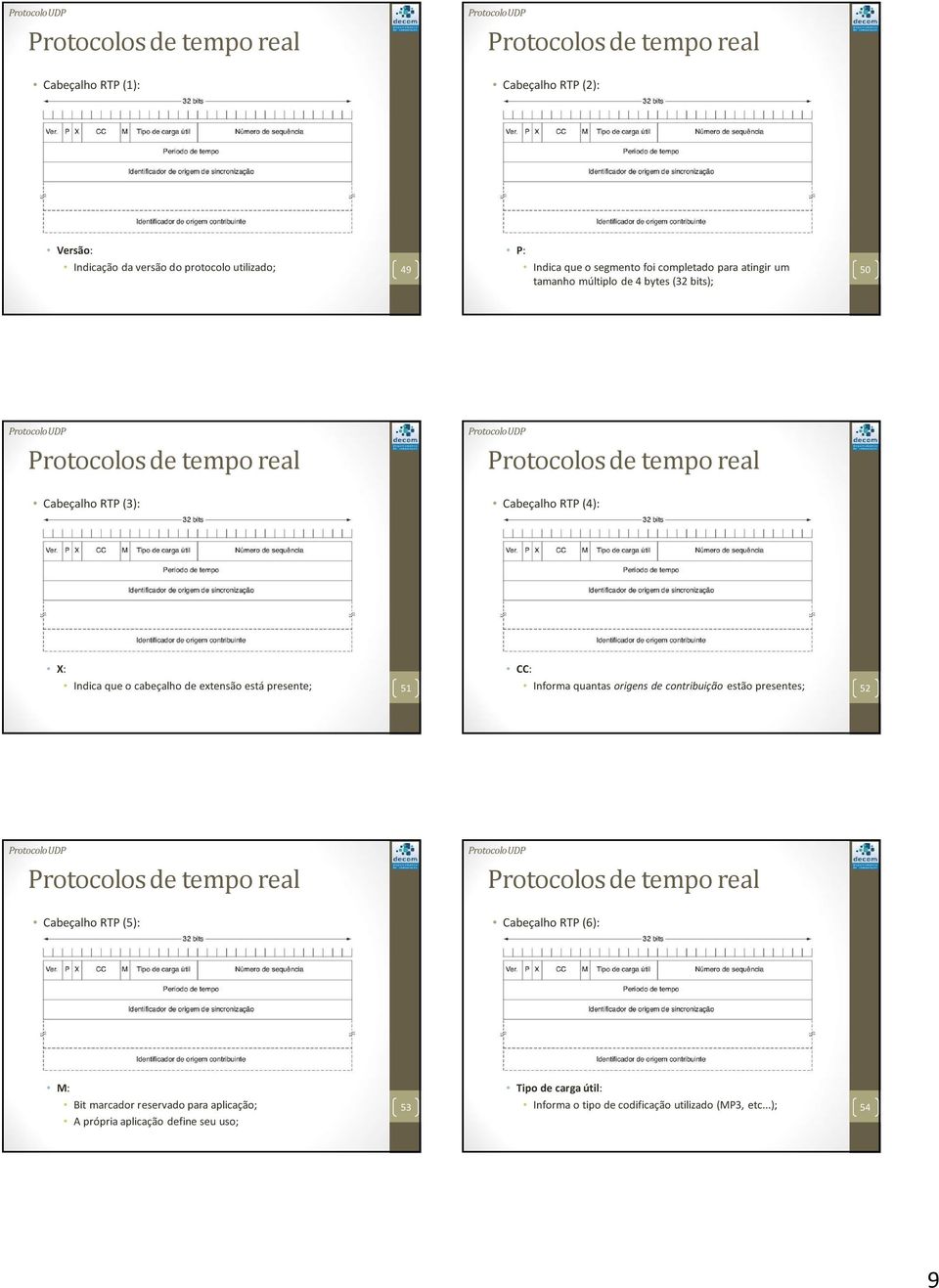 está presente; 51 CC: Informa quantas origens de contribuição estão presentes; 52 Cabeçalho RTP (5): Cabeçalho RTP (6): M: Bit marcador