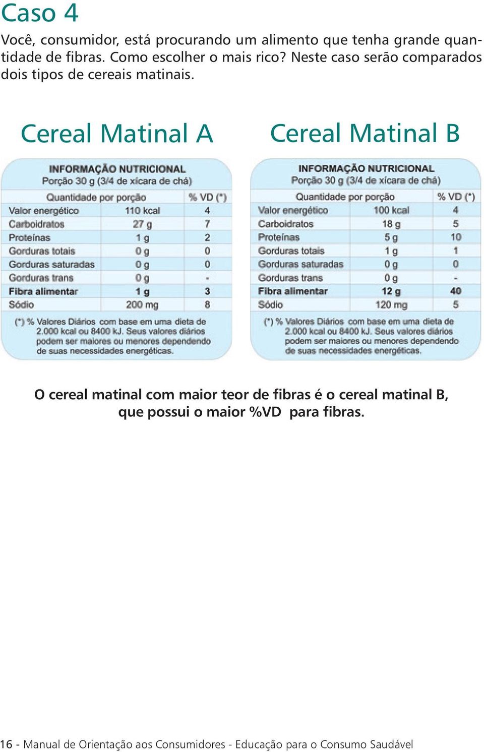 Cereal Matinal A Cereal Matinal B O cereal matinal com maior teor de fibras é o cereal matinal B,