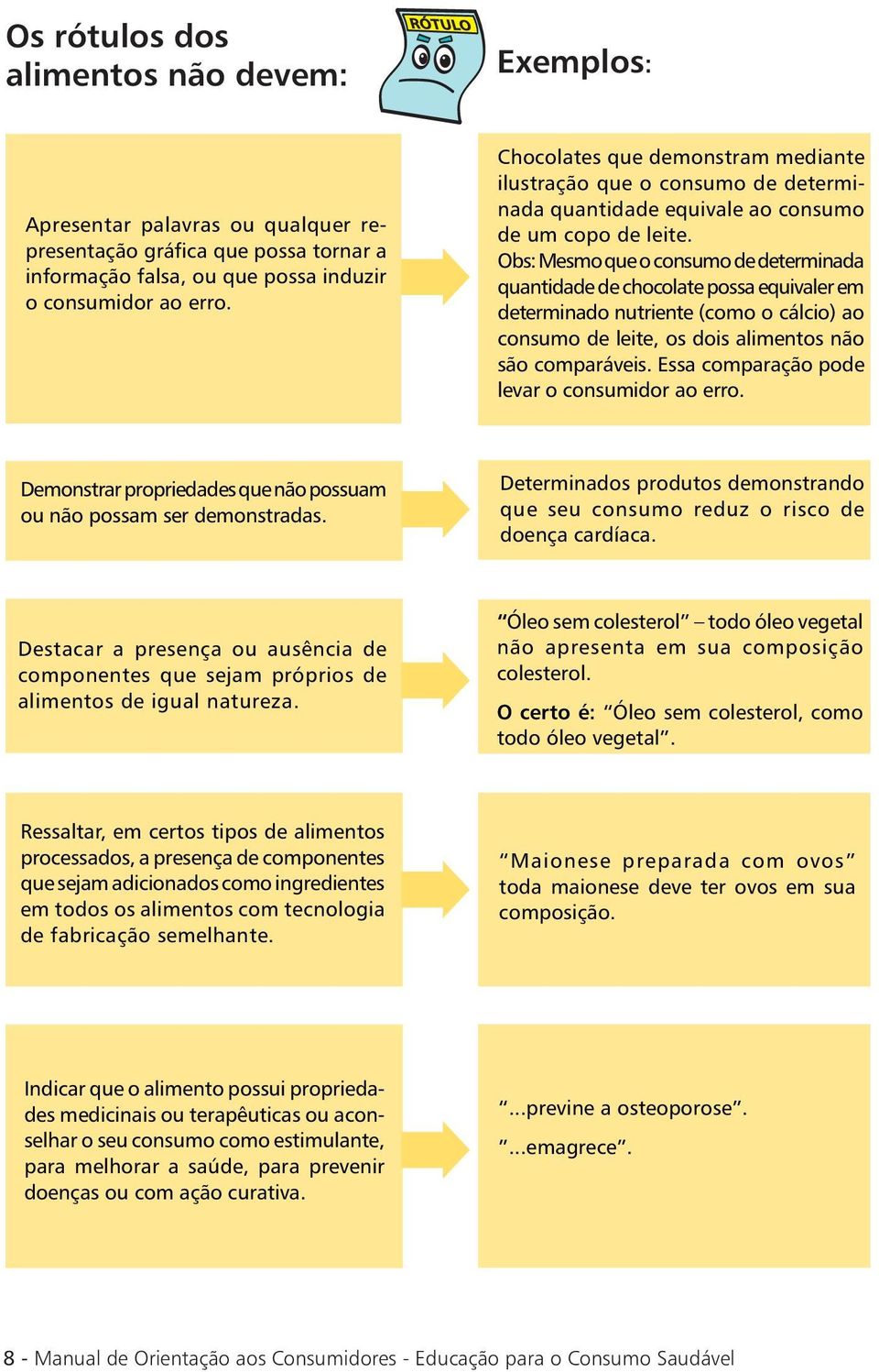 Obs: Mesmo que o consumo de deter minada quantidade de chocolate possa equivaler em determinado nutriente (como o cálcio) ao consumo de leite, os dois alimentos não são comparáveis.