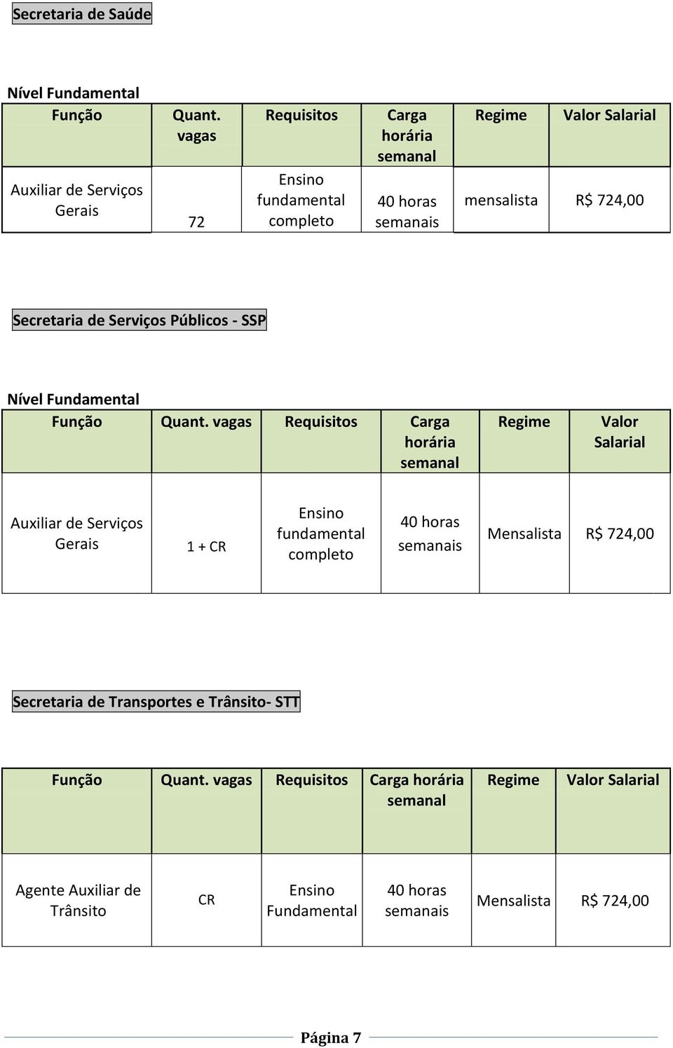 fundamental Mensalista R$ 724,00 Secretaria de Transportes e
