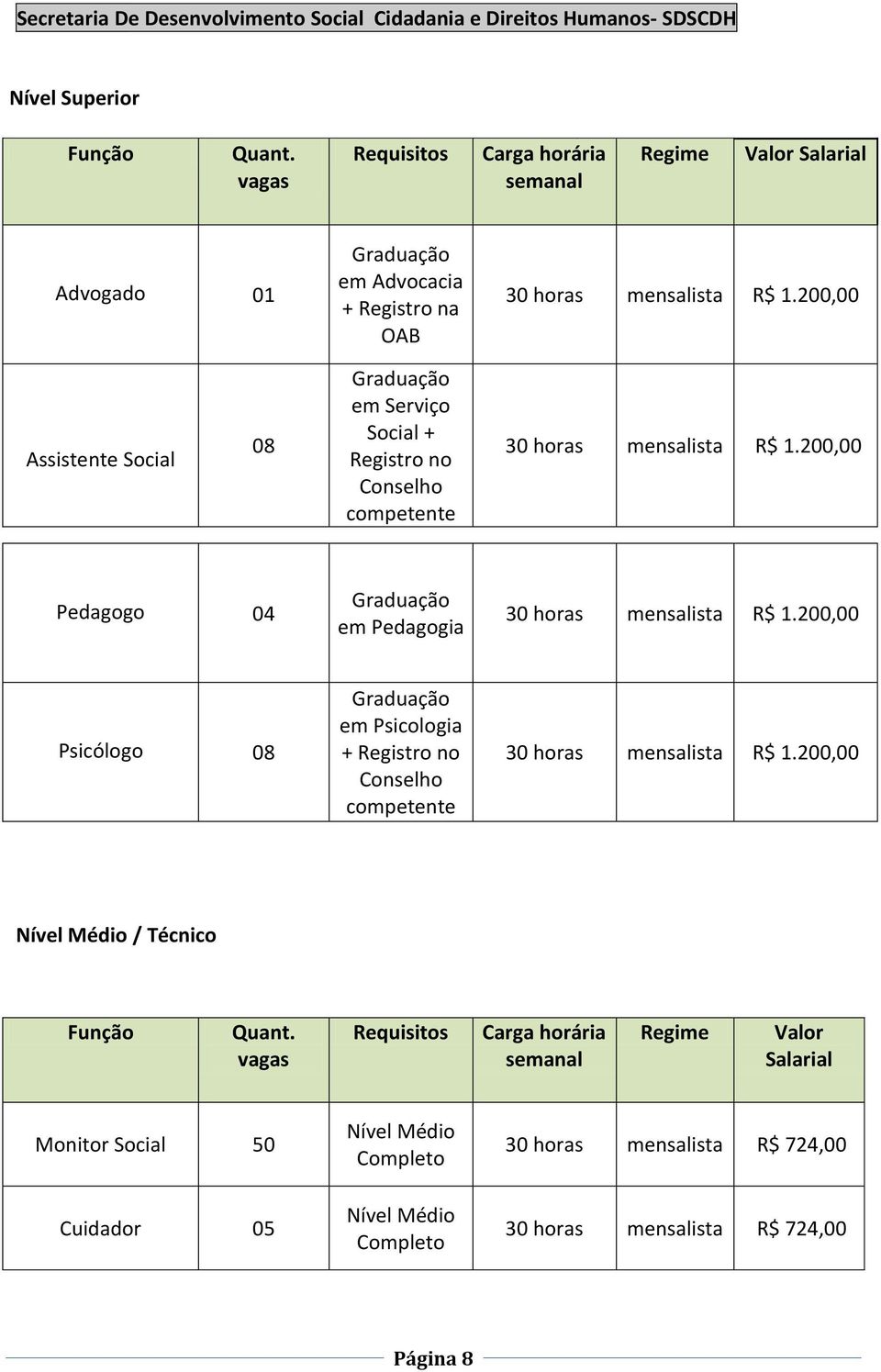 200,00 Assistente Social 08 em Serviço Social + Registro no Conselho competente 30 horas mensalista R$ 1.