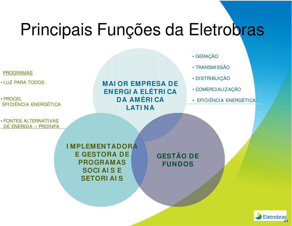 ENERGIA ELÉTRICA DA AMÉRICA LATINA TRANSMISSÃO DISTRIBUIÇÃO COMERCIALIZAÇÃO