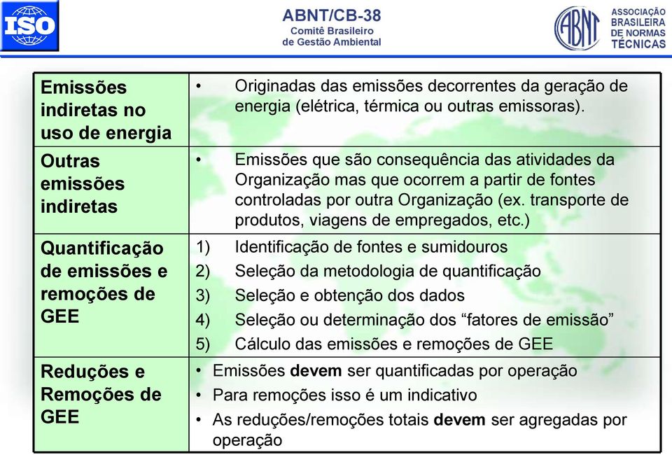 transporte de produtos, viagens de empregados, etc.