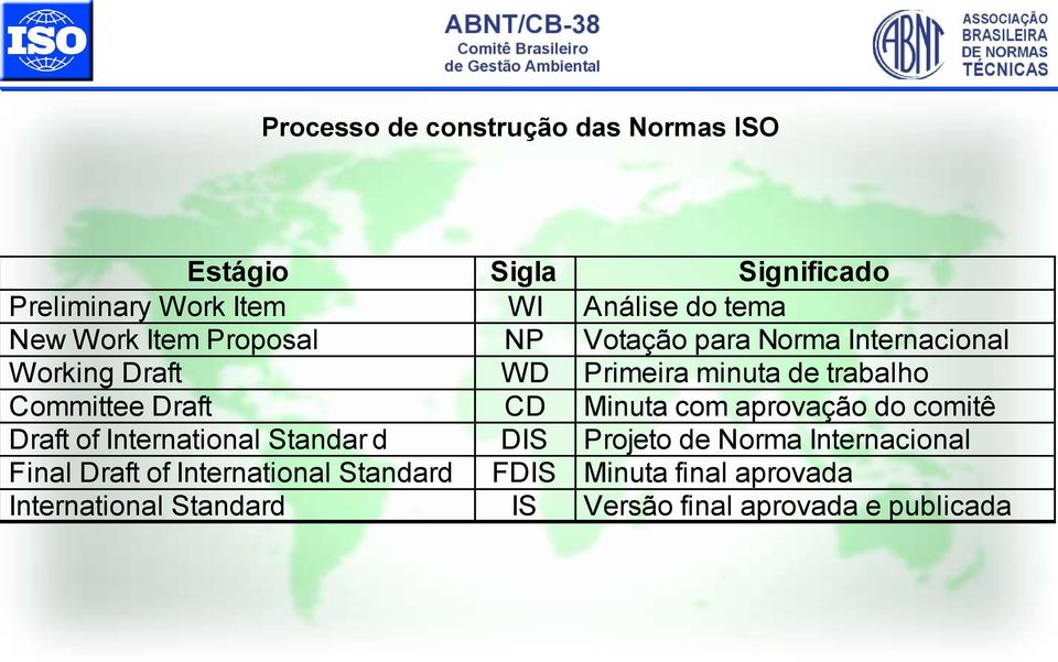 Draft CD Minuta com aprovação do comitê Draft of International Standar d DIS Projeto de Norma Internacional