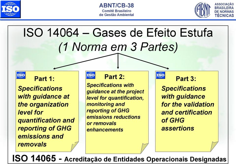 quantification, monitoring and reporting of GHG emissions reductions or removals enhancements Part 3: Specifications with