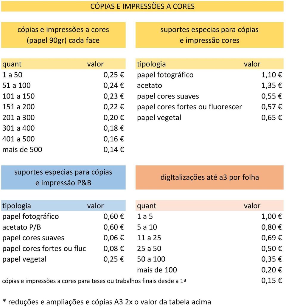 suportes especias para cópias e impressão P&B digitalizações até a3 por folha tipologia valor quant valor papel fotográfico 0,60 1 a 5 1,00 acetato P/B 0,60 5 a 10 0,80 papel cores suaves 0,06 11 a