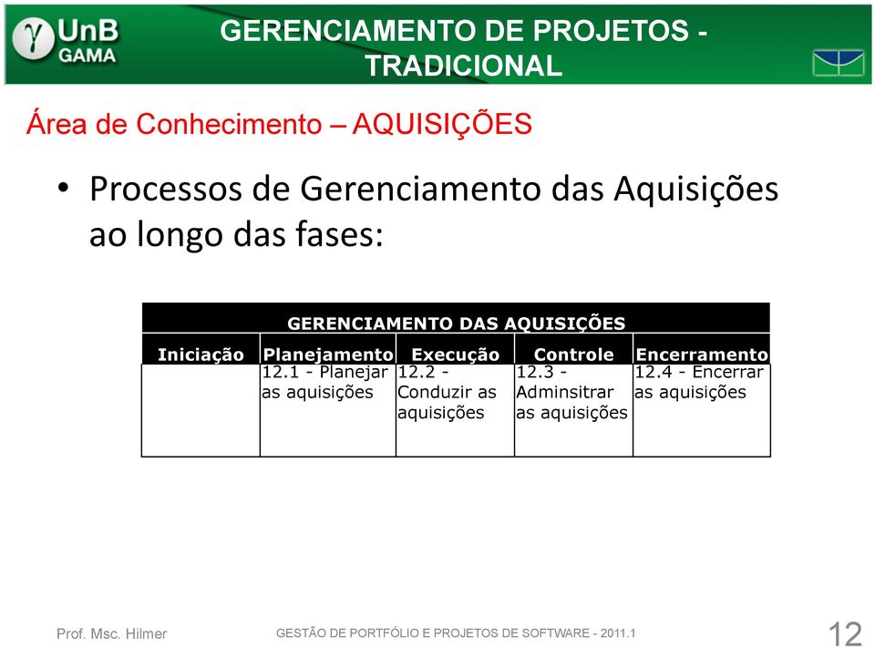 Execução Controle Encerramento 12.1 - Planejar 12.