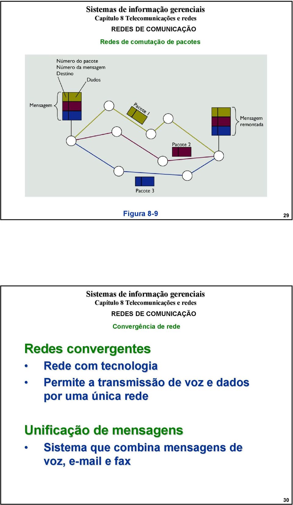 Permite a transmissão de voz e dados por uma única rede