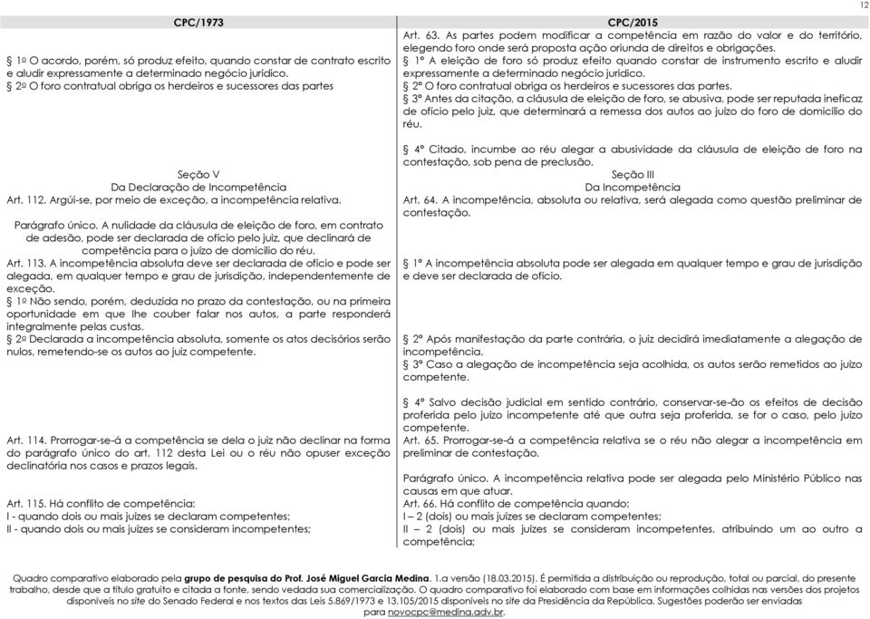 negócio jurídico. expressamente a determinado negócio jurídico. 2 o O foro contratual obriga os herdeiros e sucessores das partes 2º O foro contratual obriga os herdeiros e sucessores das partes.