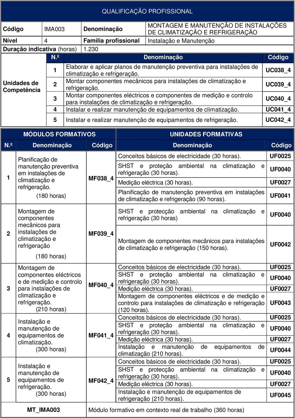 para instalações de UC00_ Instalar e realizar manutenção de equipamentos de climatização.