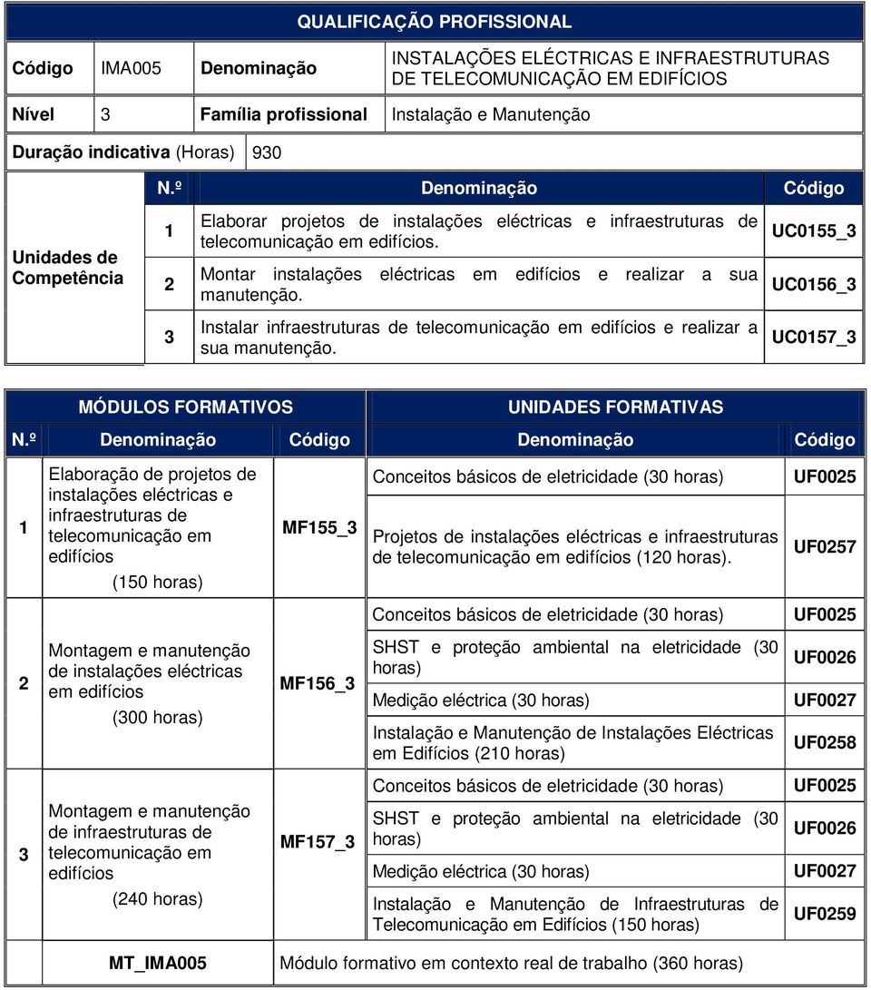 UC0_ UC06_ Instalar infraestruturas de telecomunicação em edifícios e realizar a sua manutenção.