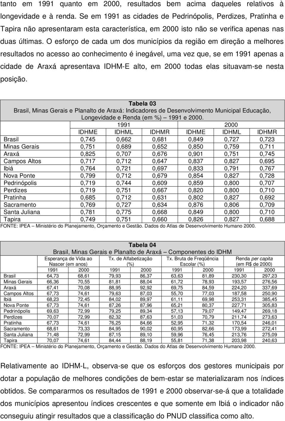 O esforço de cada um dos municípios da região em direção a melhores resultados no acesso ao conhecimento é inegável, uma vez que, se em 1991 apenas a cidade de Araxá apresentava IDHM-E alto, em 2000
